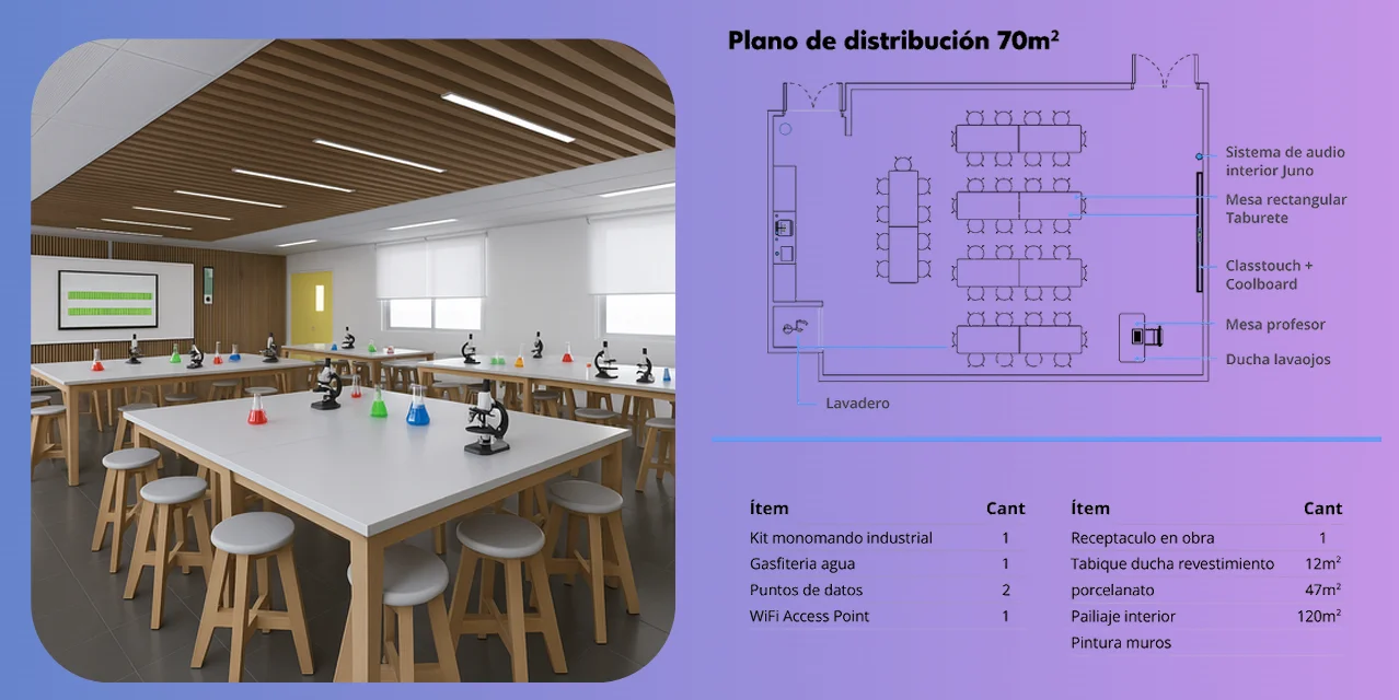 Sala de Ciencias EDU21 - Laboratorio científico moderno